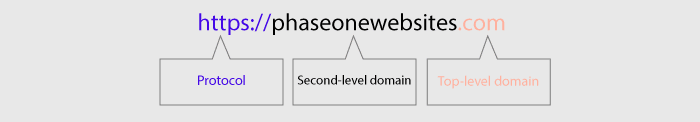 illustration of three main parts of a domain name